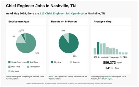 cnc manufacturing engineer jobs in Nashville, TN 